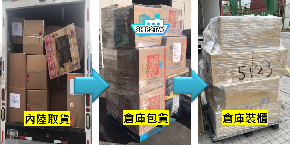ship2tw海運進口及出口流程圖包含和廠商簽署報關安排海運裝船文件由起運港運送至目的港清關卸船和分拣最終送達完成貨款支付和最終文件流程需遵從國際貿易法規